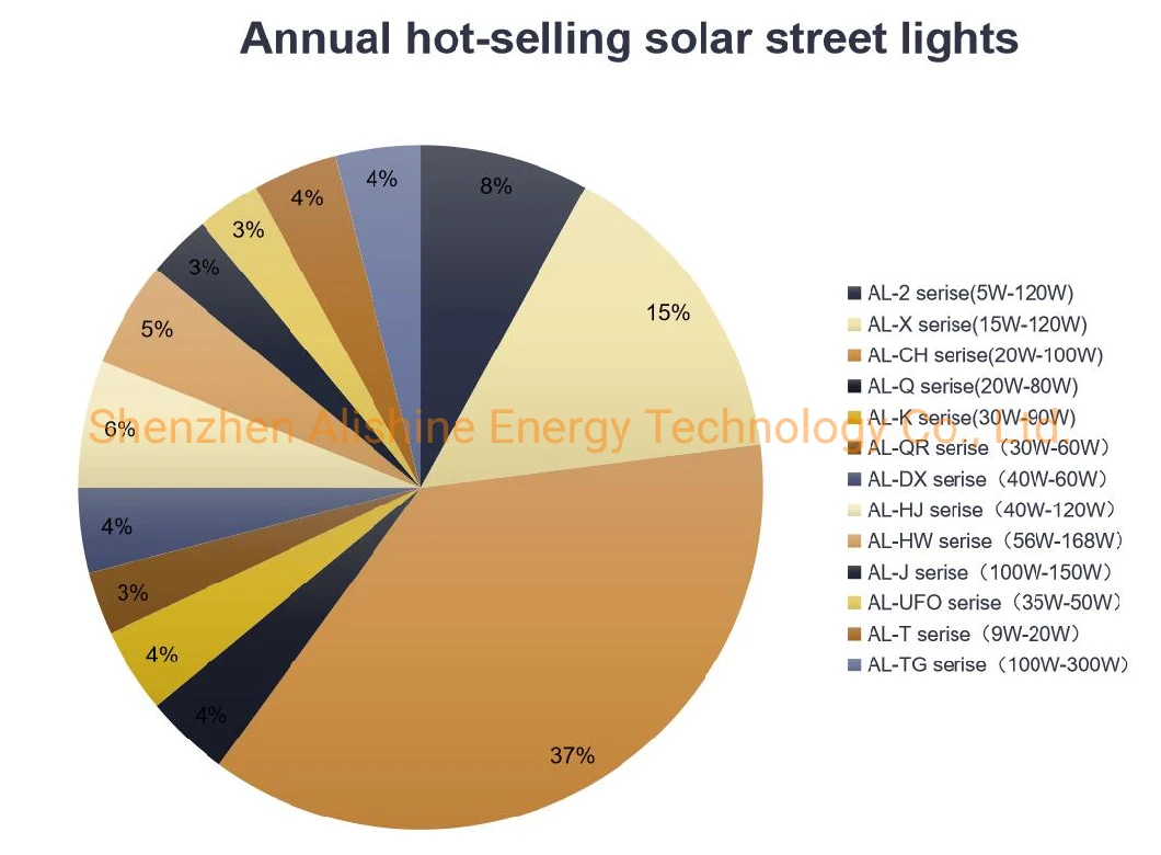 12W Integrated LED Solar Street Light for Town Parking Lot Lighting System